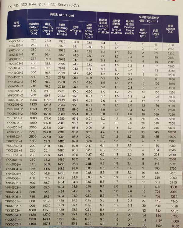 Y、YKS、YKK系列6KV中型高壓三相異步電動(dòng)機(jī)